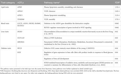 Searching for gene-gene interactions through variance quantitative trait loci of 29 continuous Taiwan Biobank phenotypes